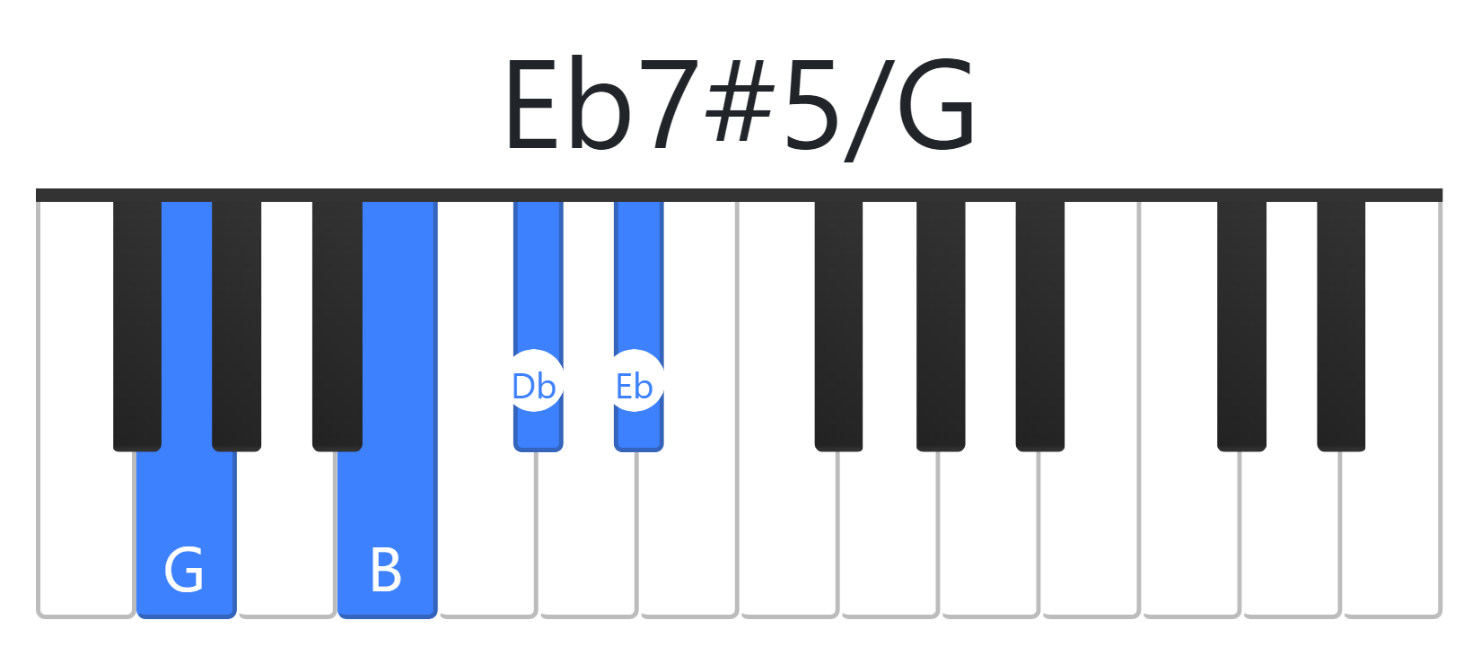 Eb7#5