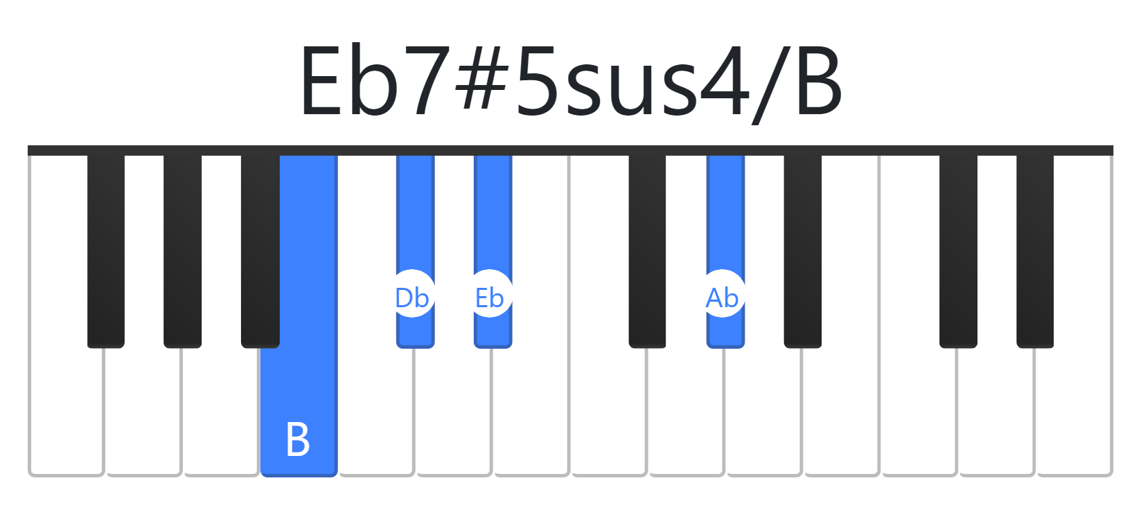 Eb7#5sus4
