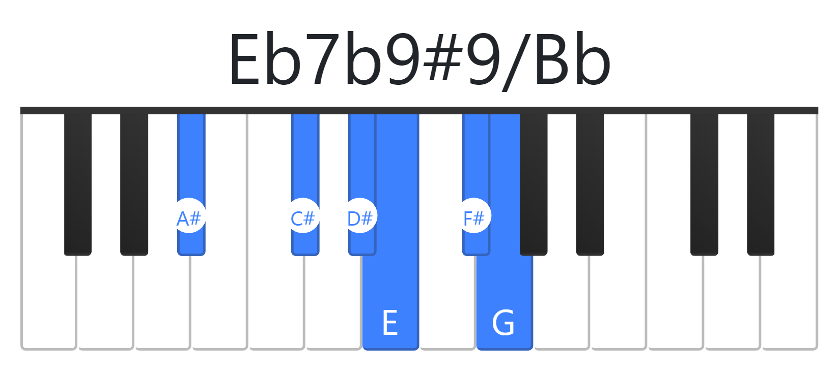 Eb7b9#9
