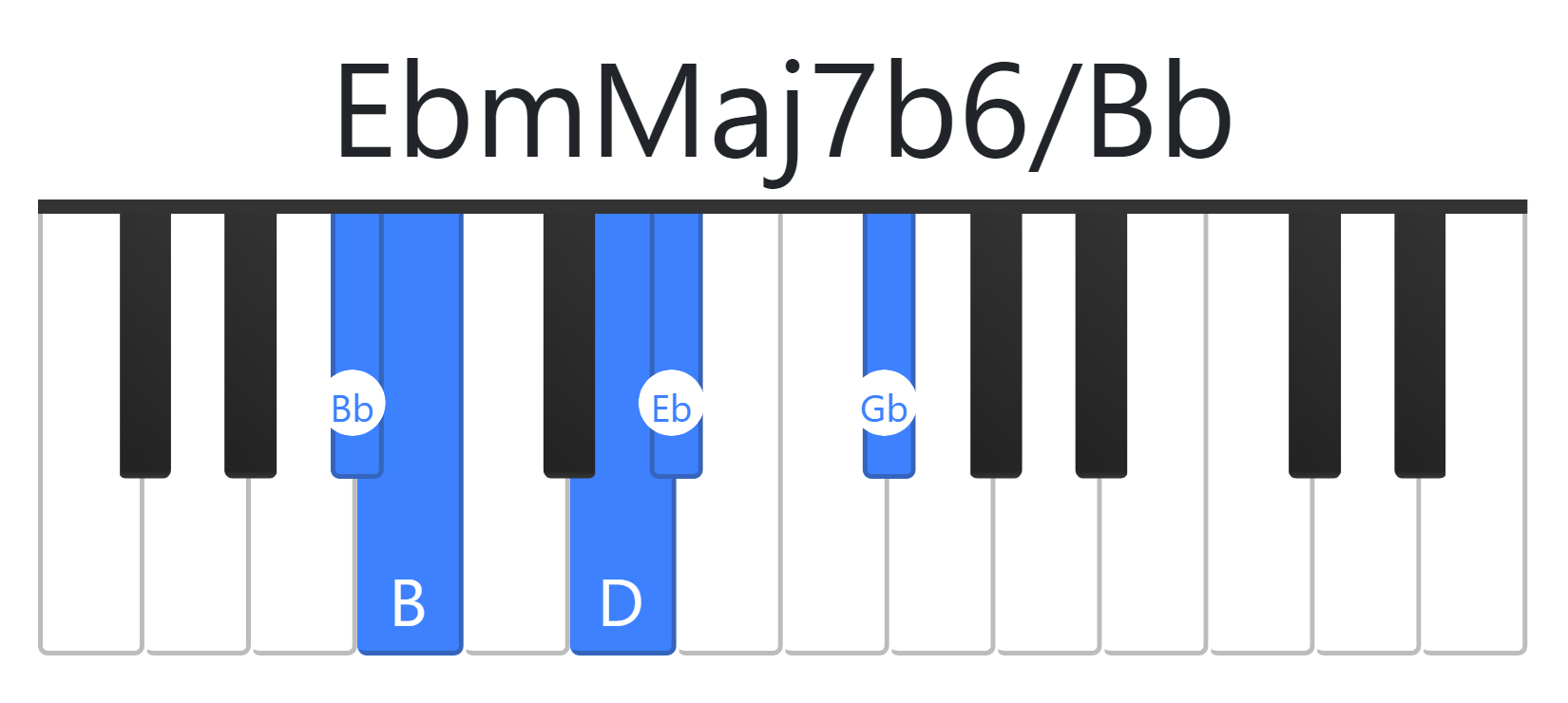 EbmMaj7b6