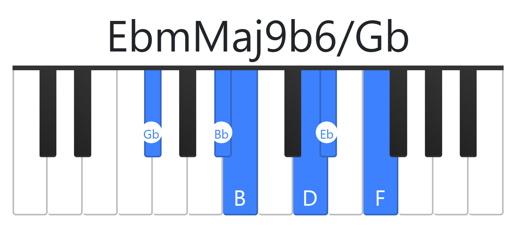EbmMaj9b6