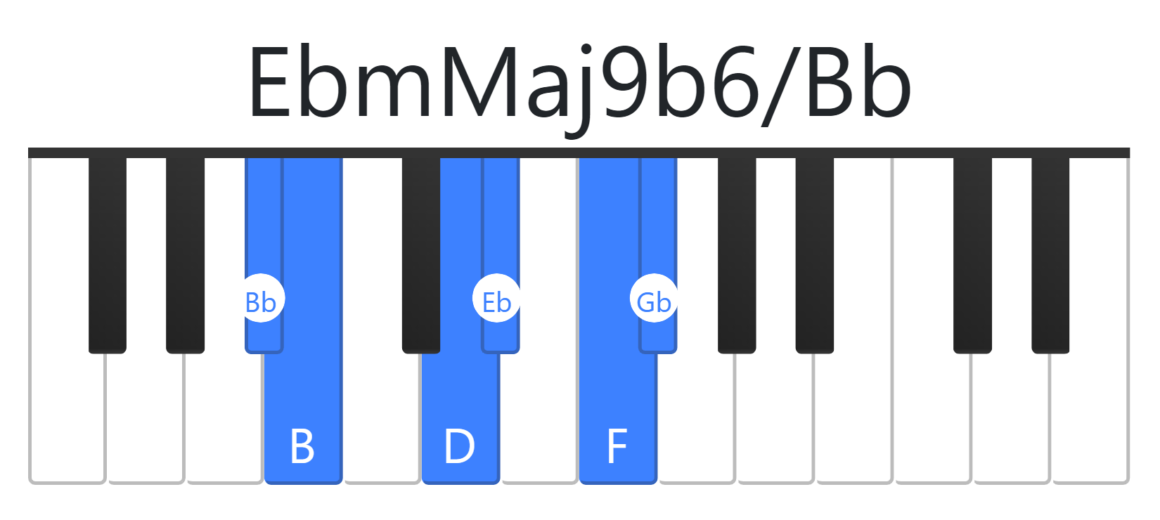EbmMaj9b6