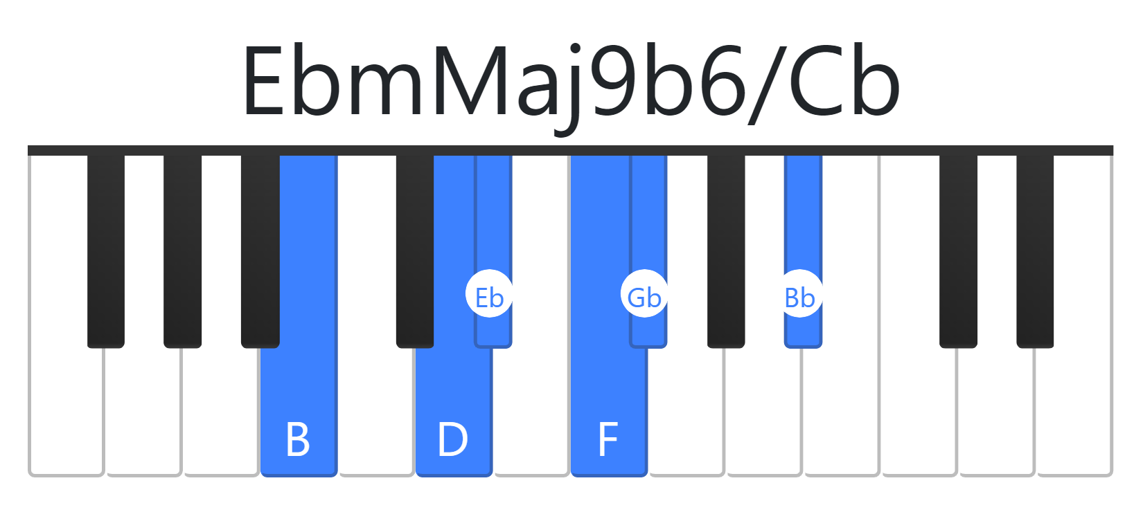 EbmMaj9b6