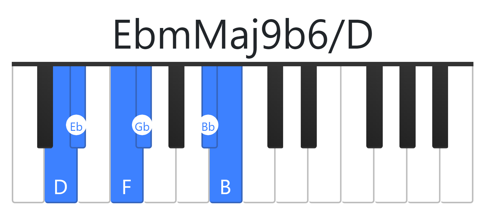 EbmMaj9b6
