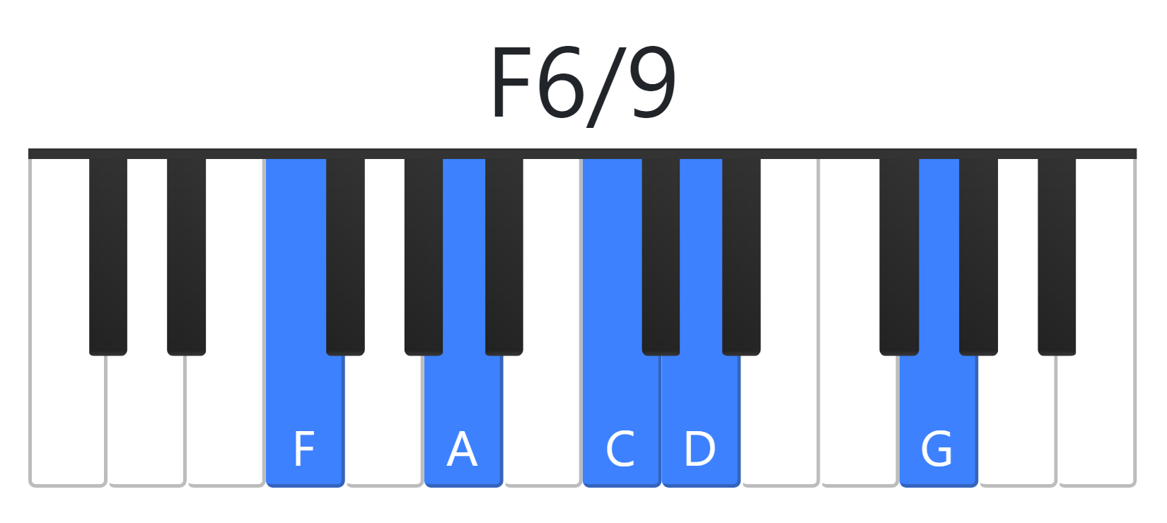 F6/9