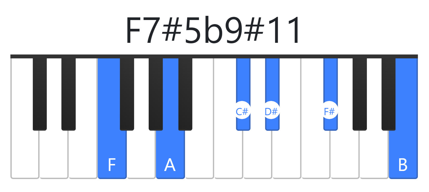 F7#5b9#11
