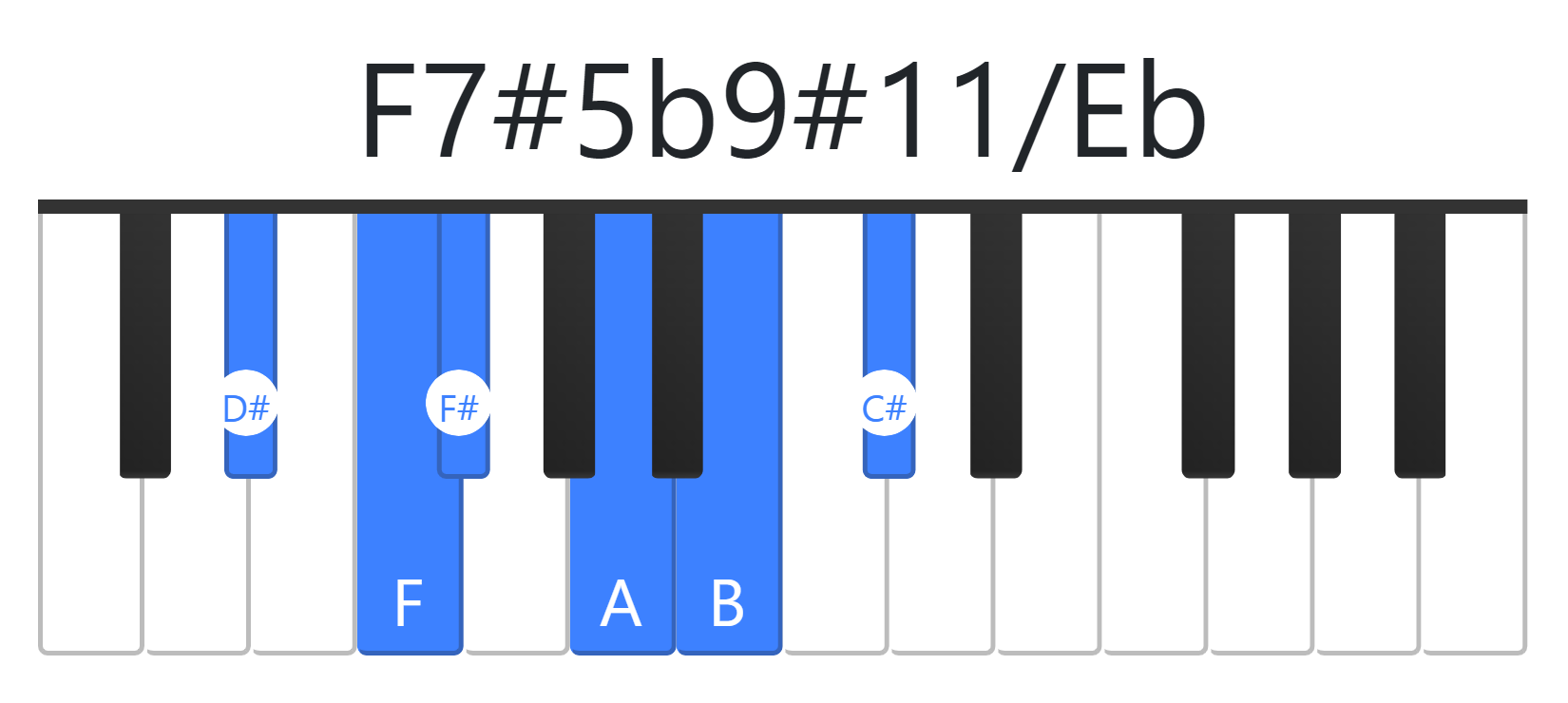 F7#5b9#11