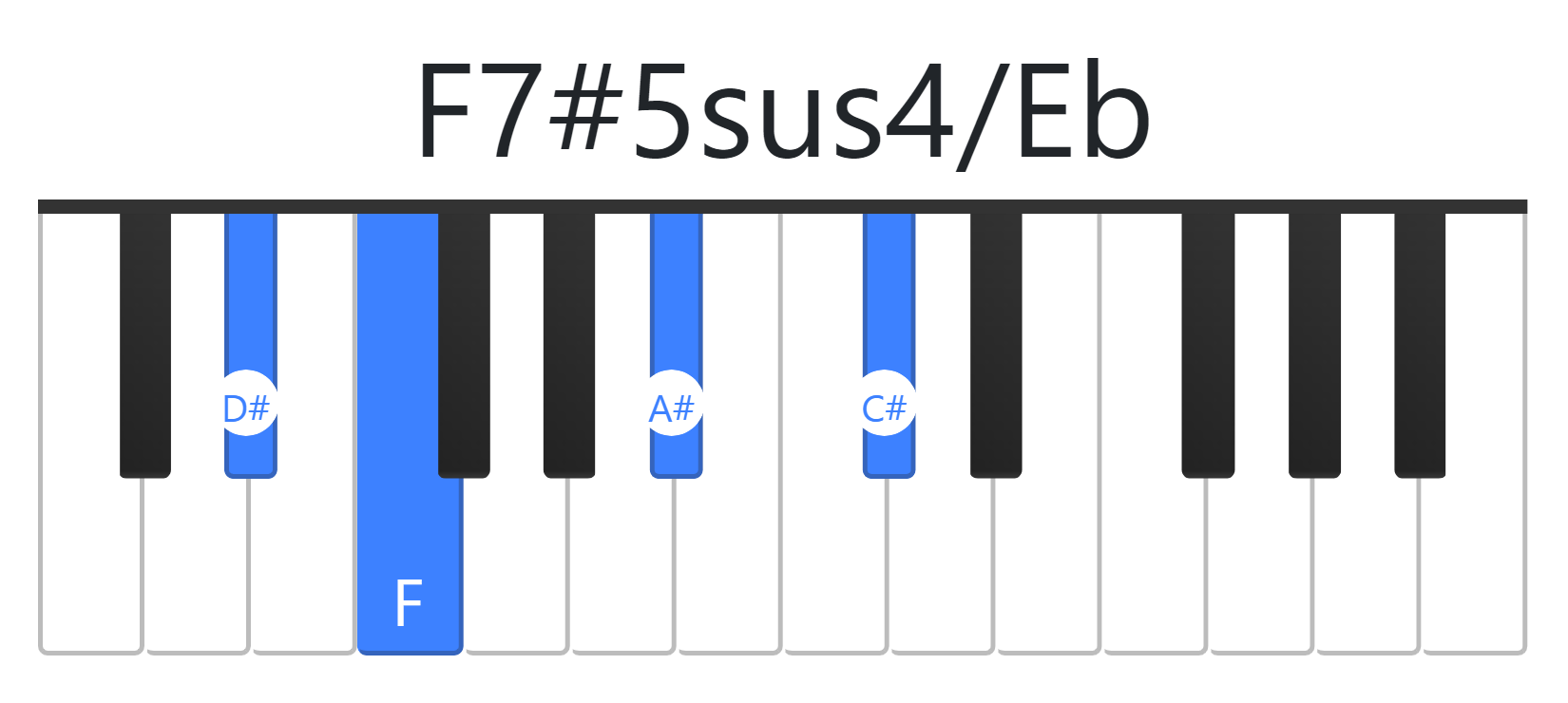 F7#5sus4