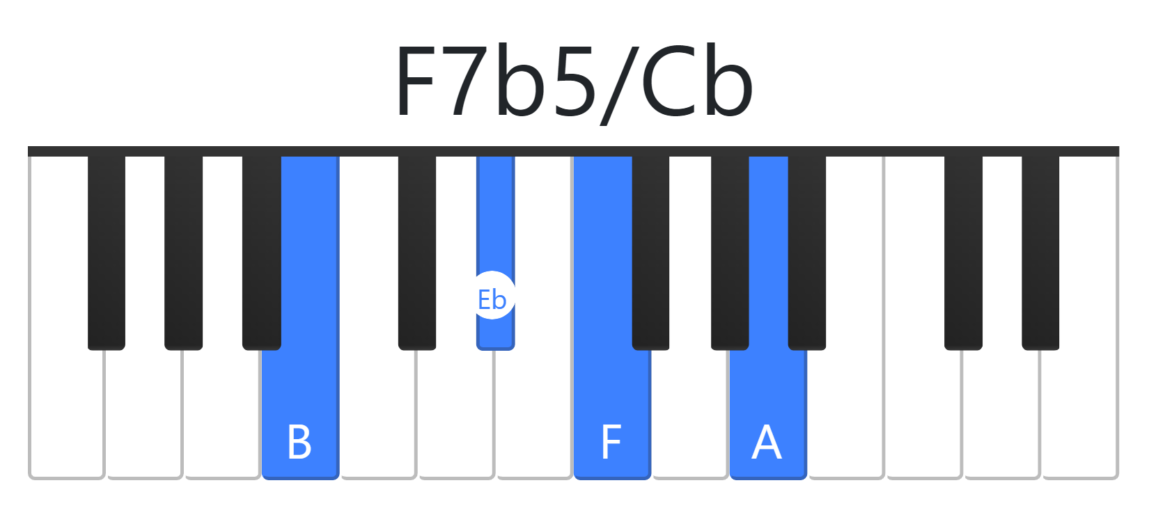 F7b5