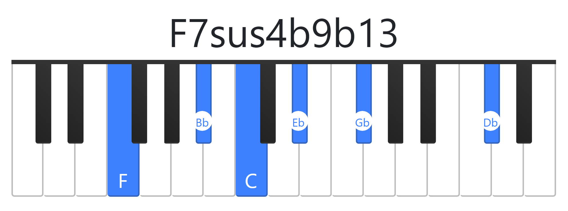 F7sus4b9b13