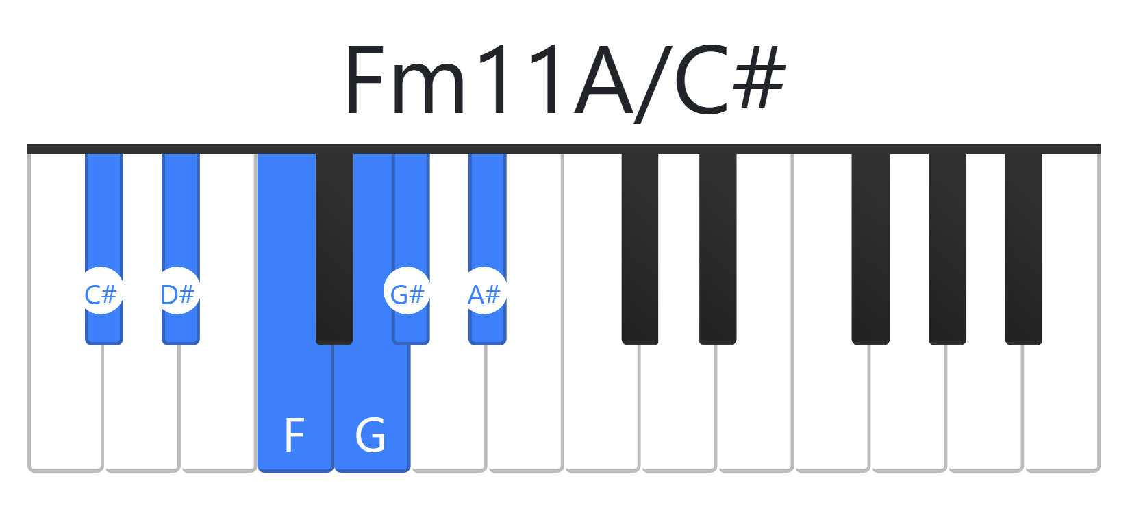 Fm11A