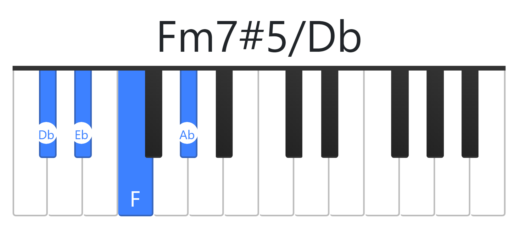 Fm7#5