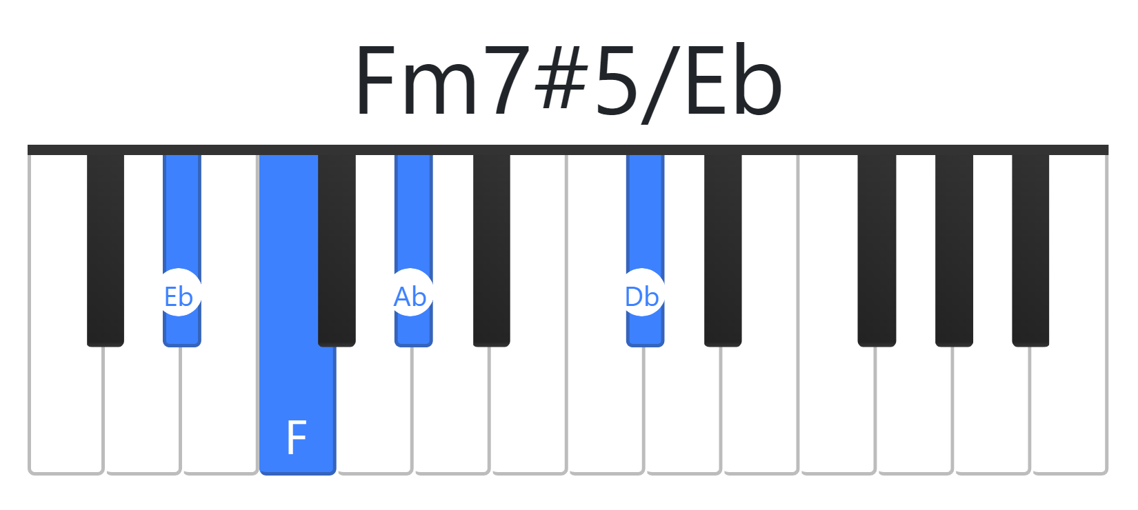 Fm7#5