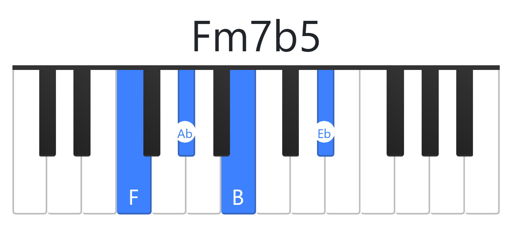 Fm7b5