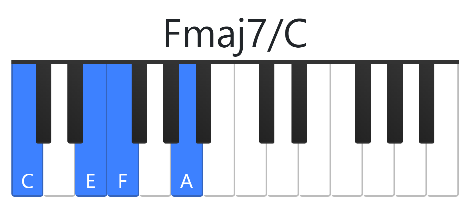 Fmaj7 piano-chord