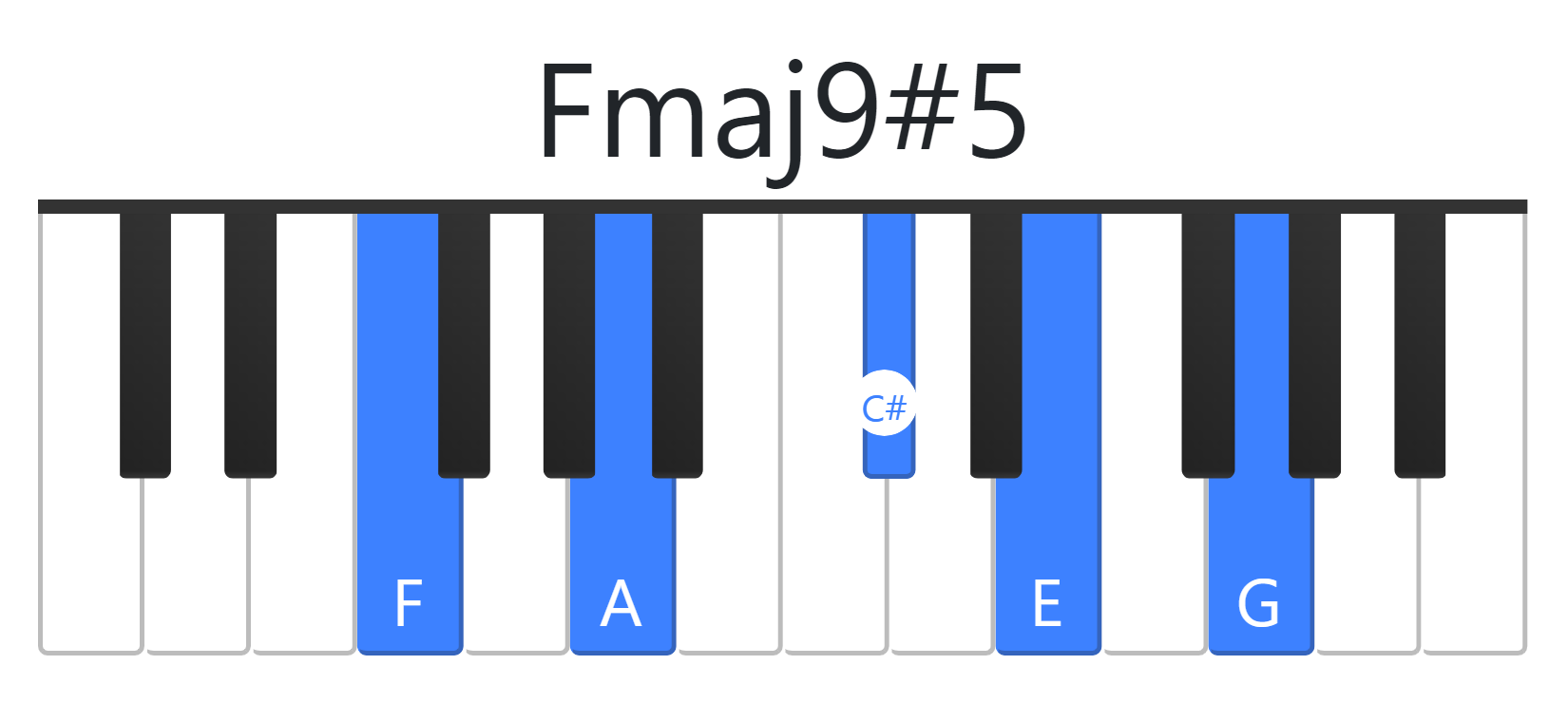 Fmaj9#5