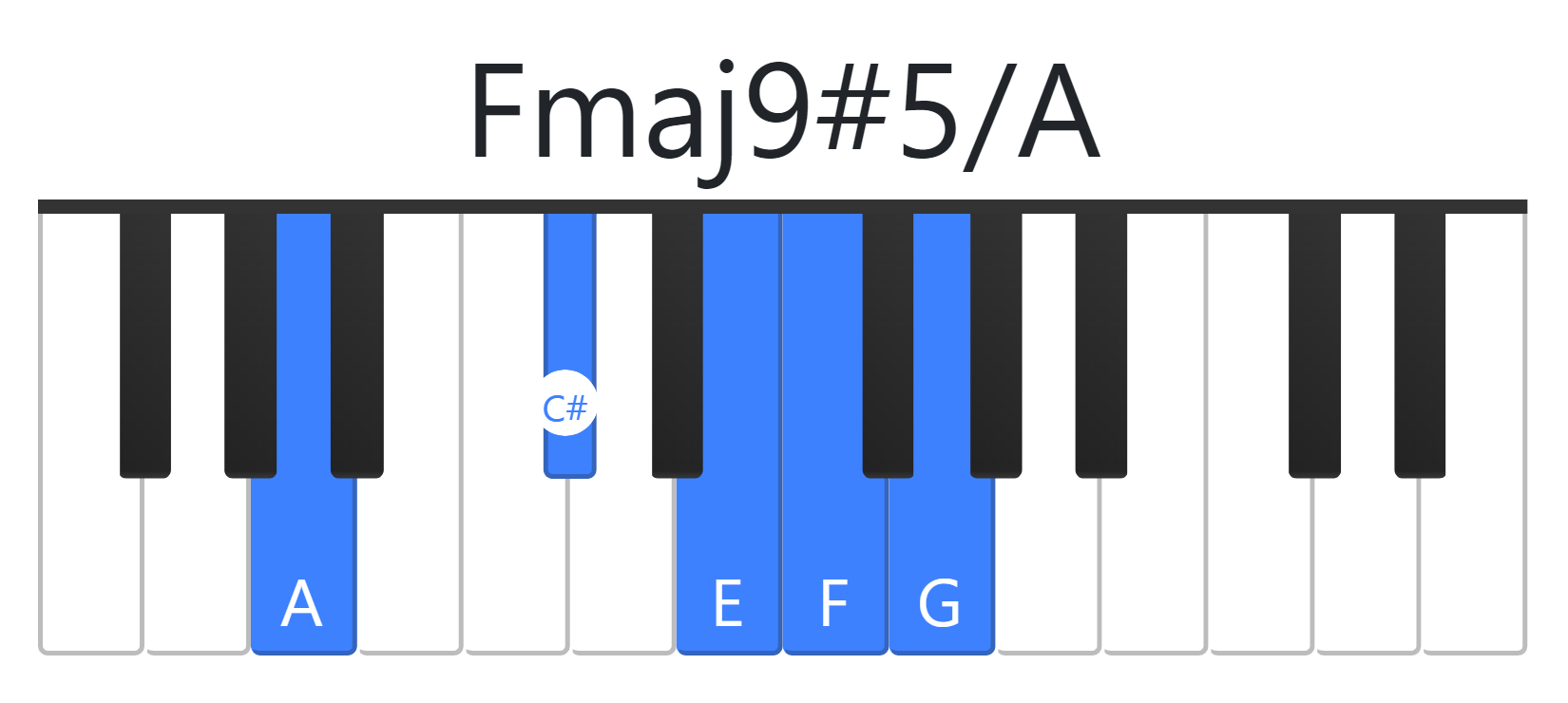 Fmaj9#5