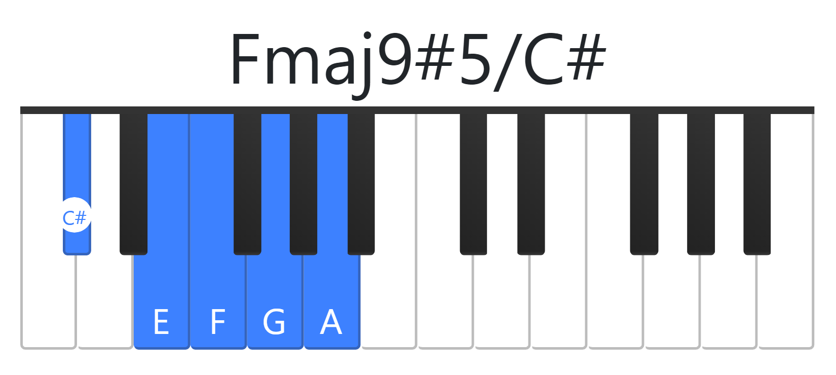 Fmaj9#5