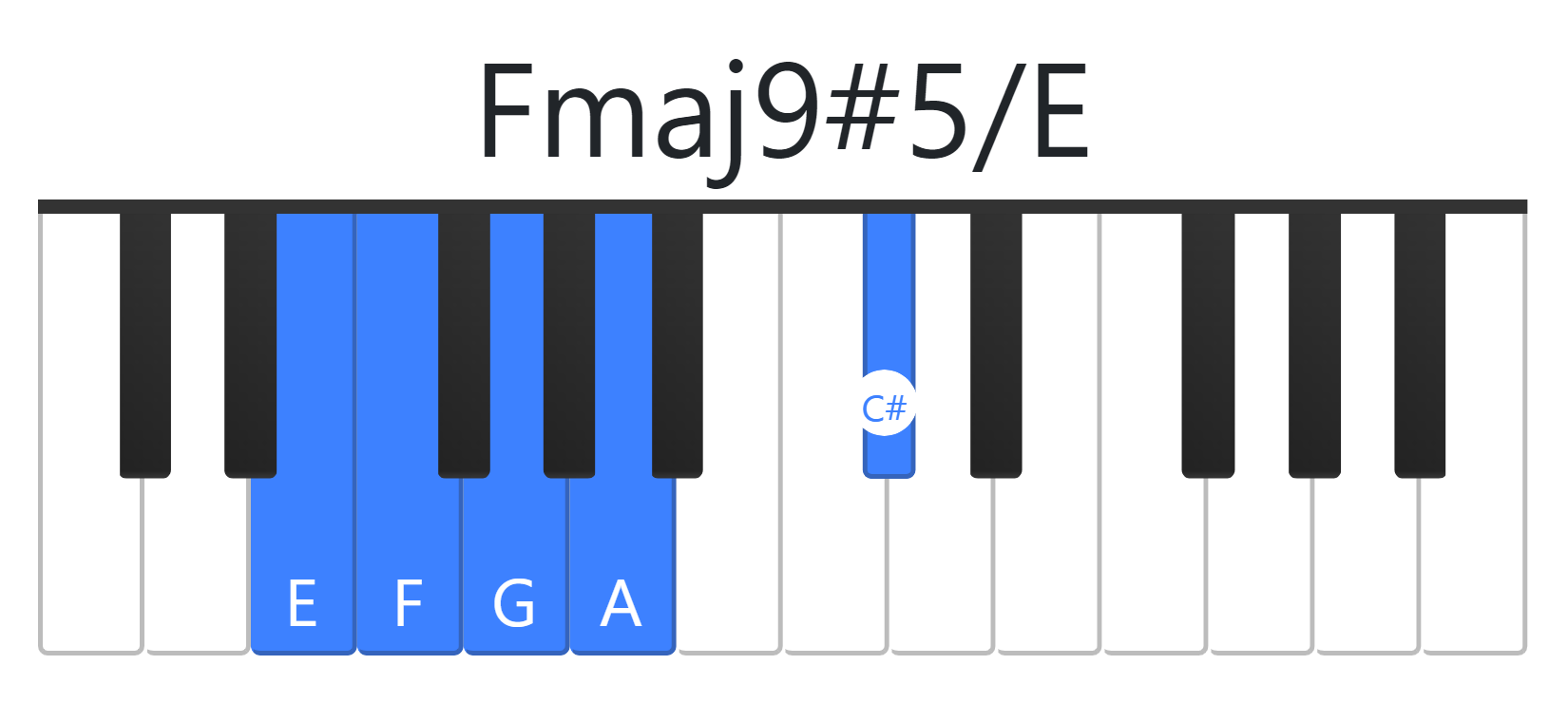 Fmaj9#5