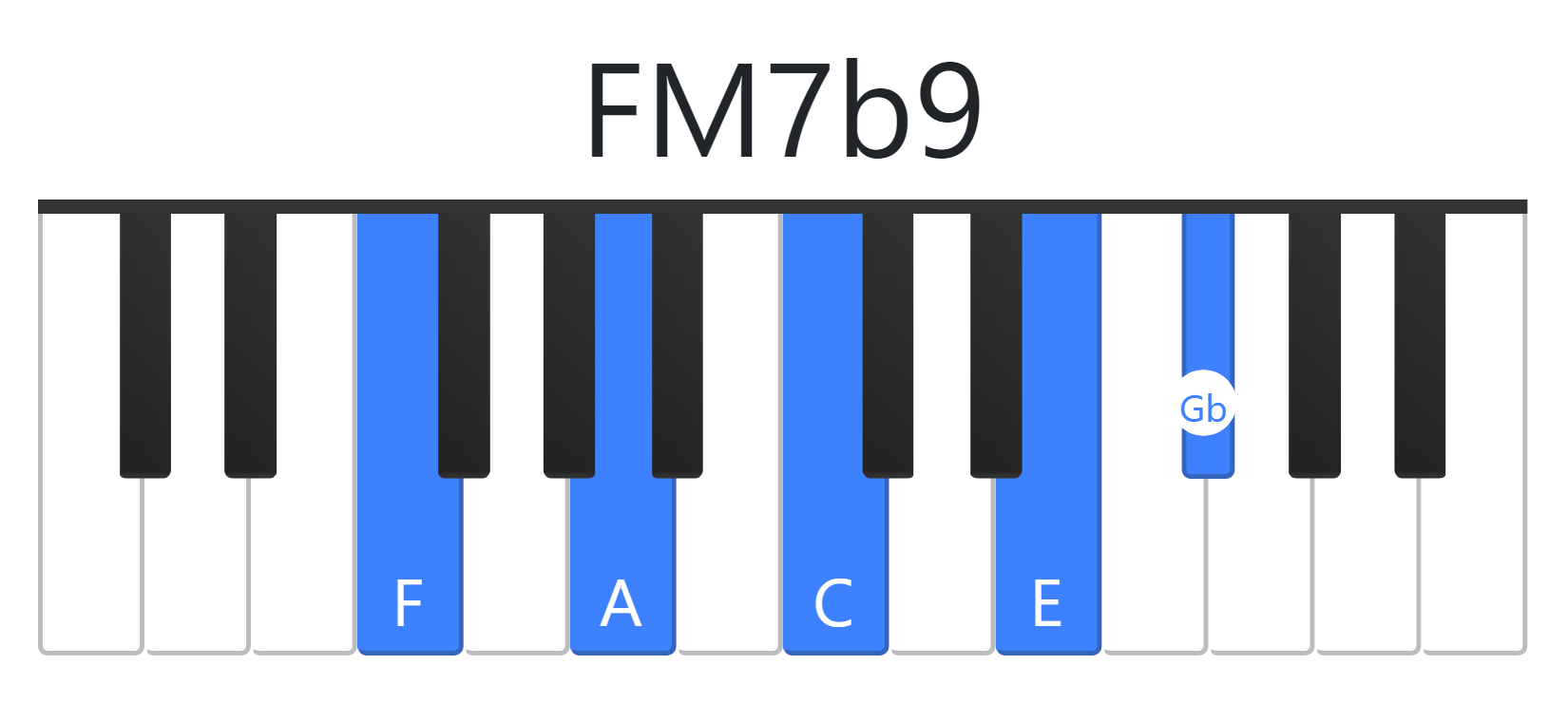 FM7b9
