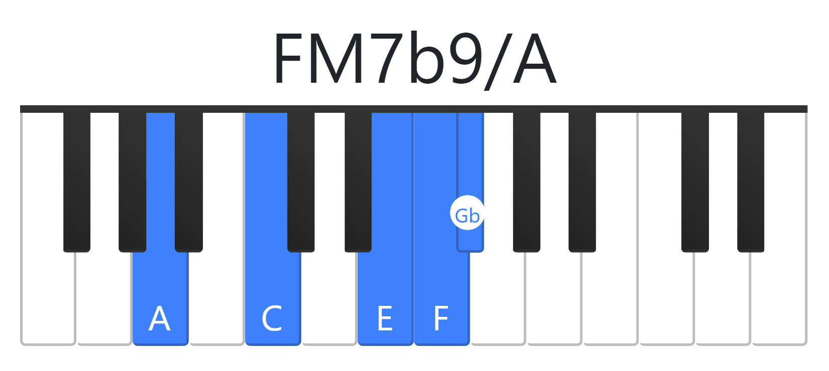 FM7b9