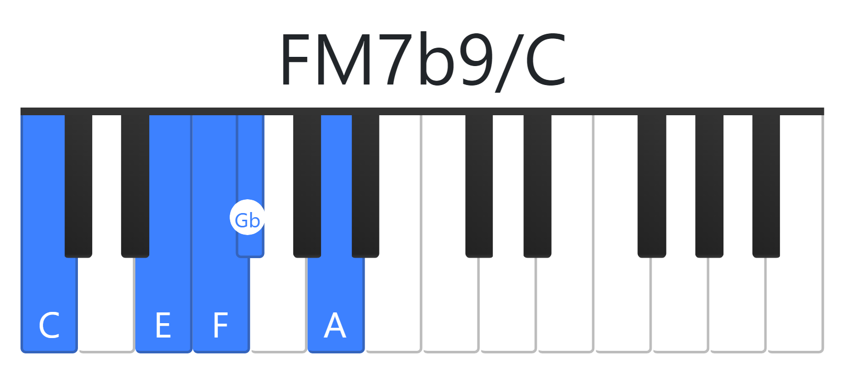 FM7b9