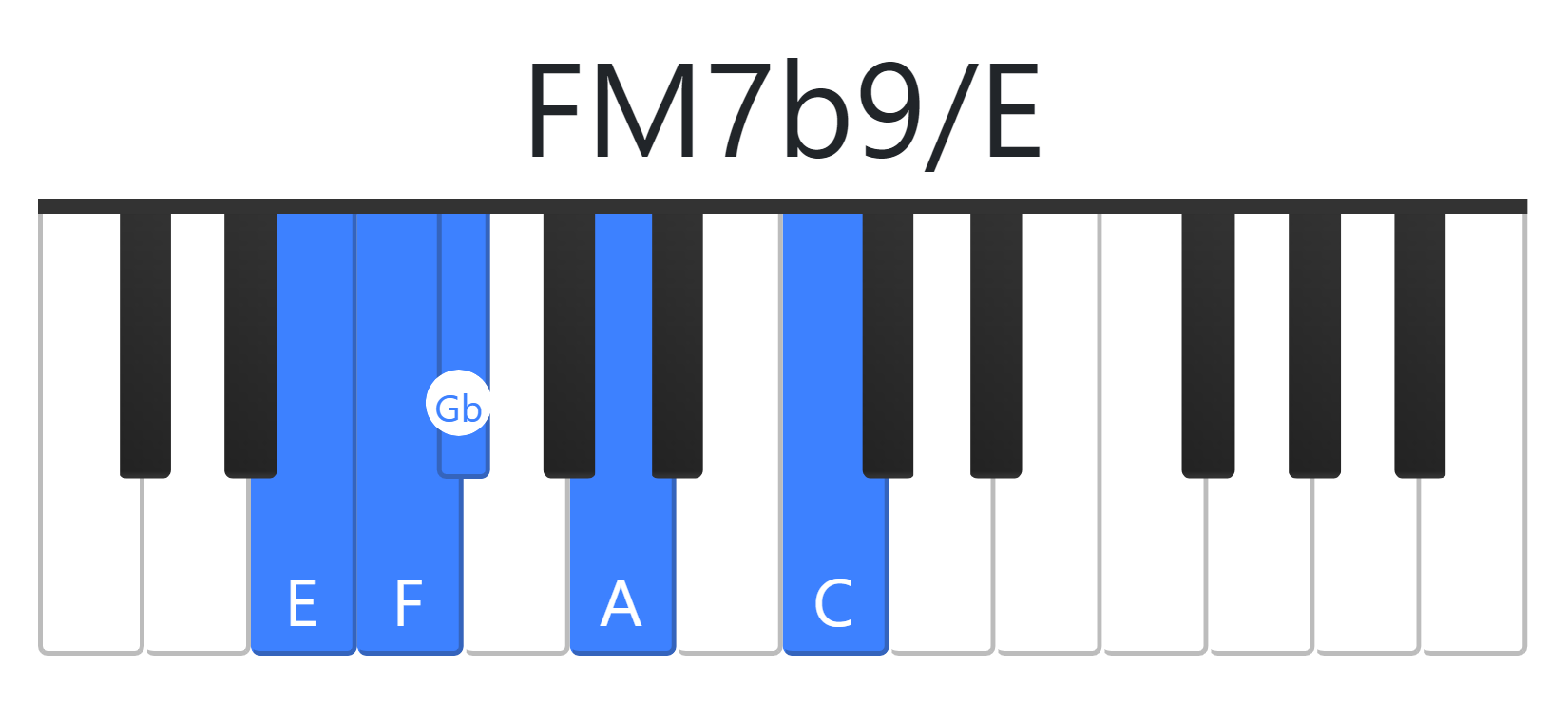 FM7b9