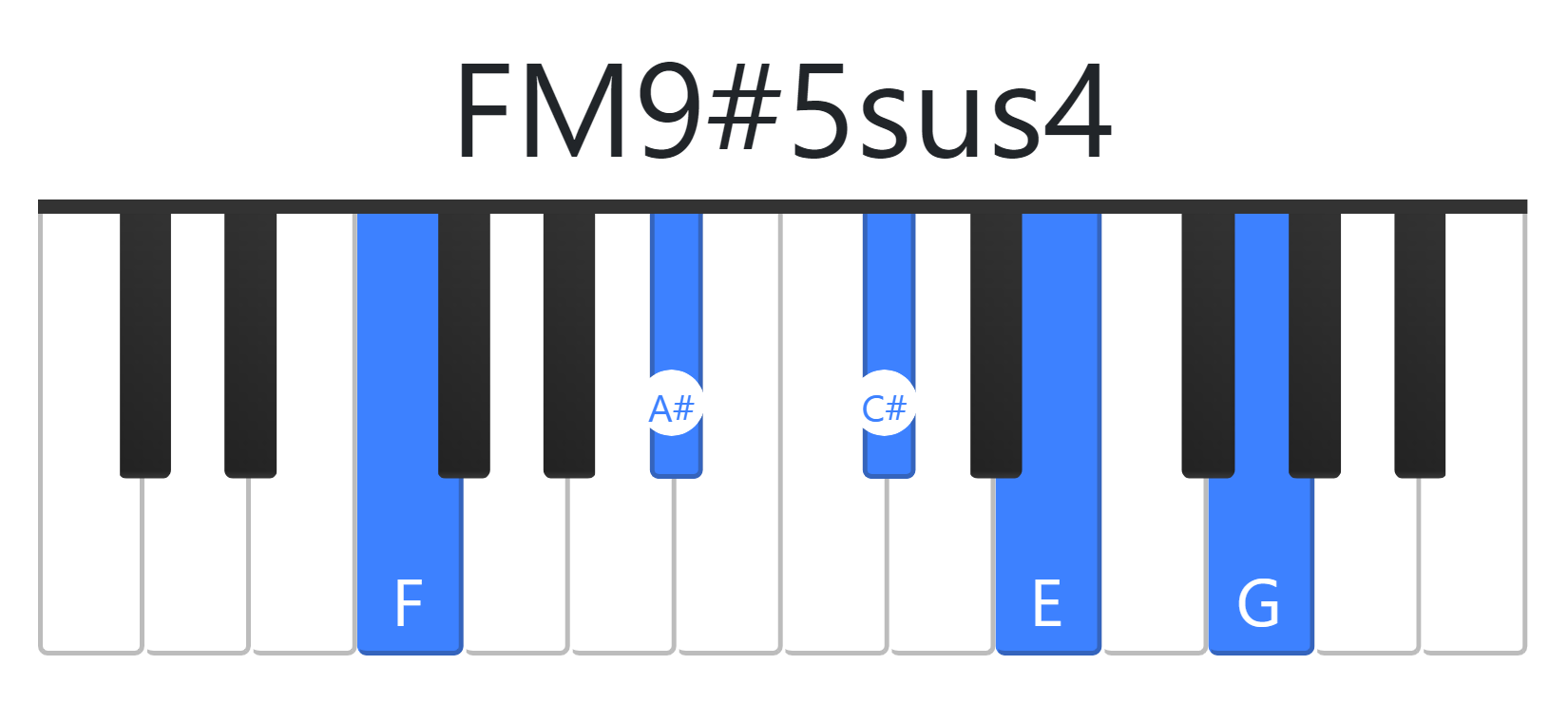 FM9#5sus4