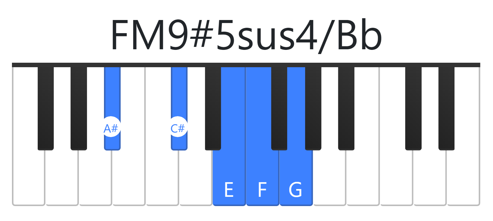FM9#5sus4