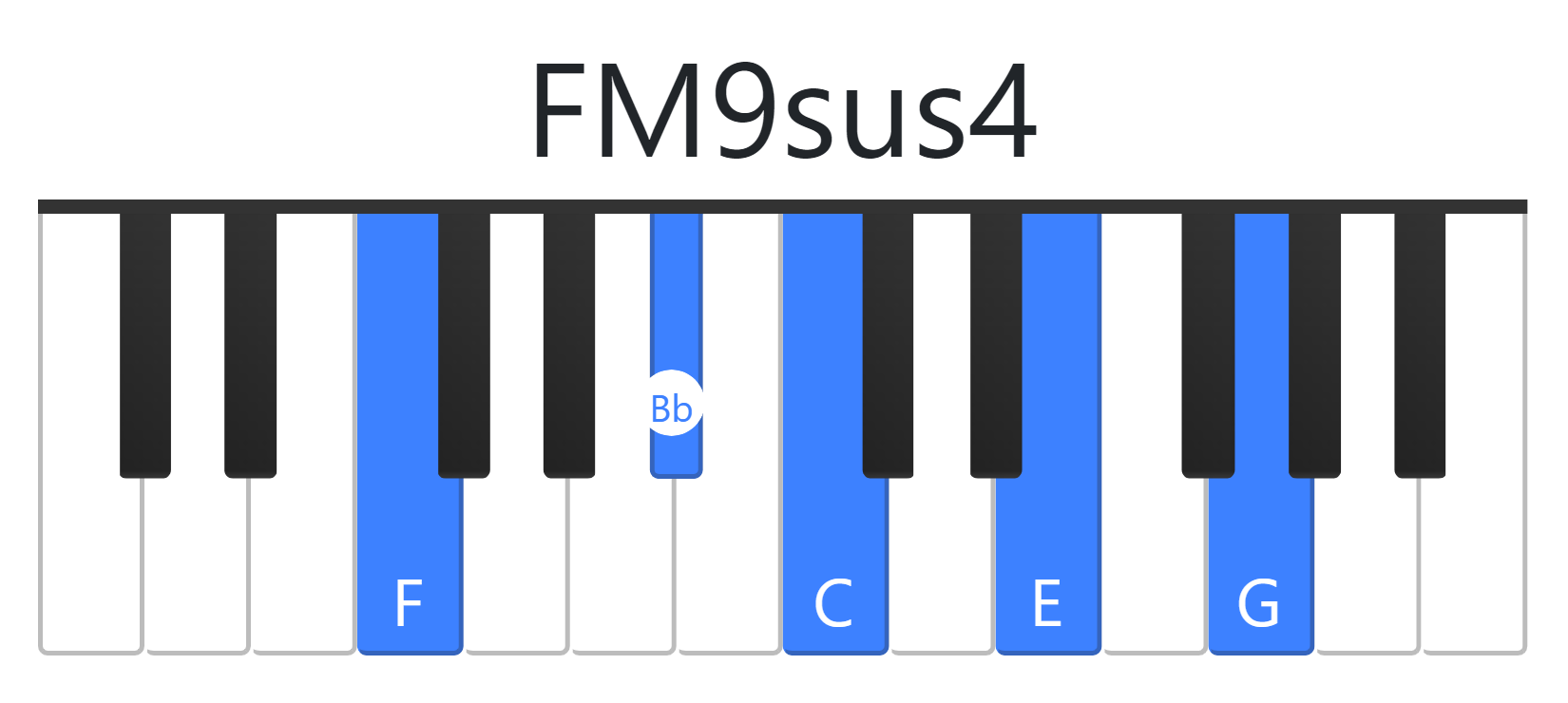 FM9sus4