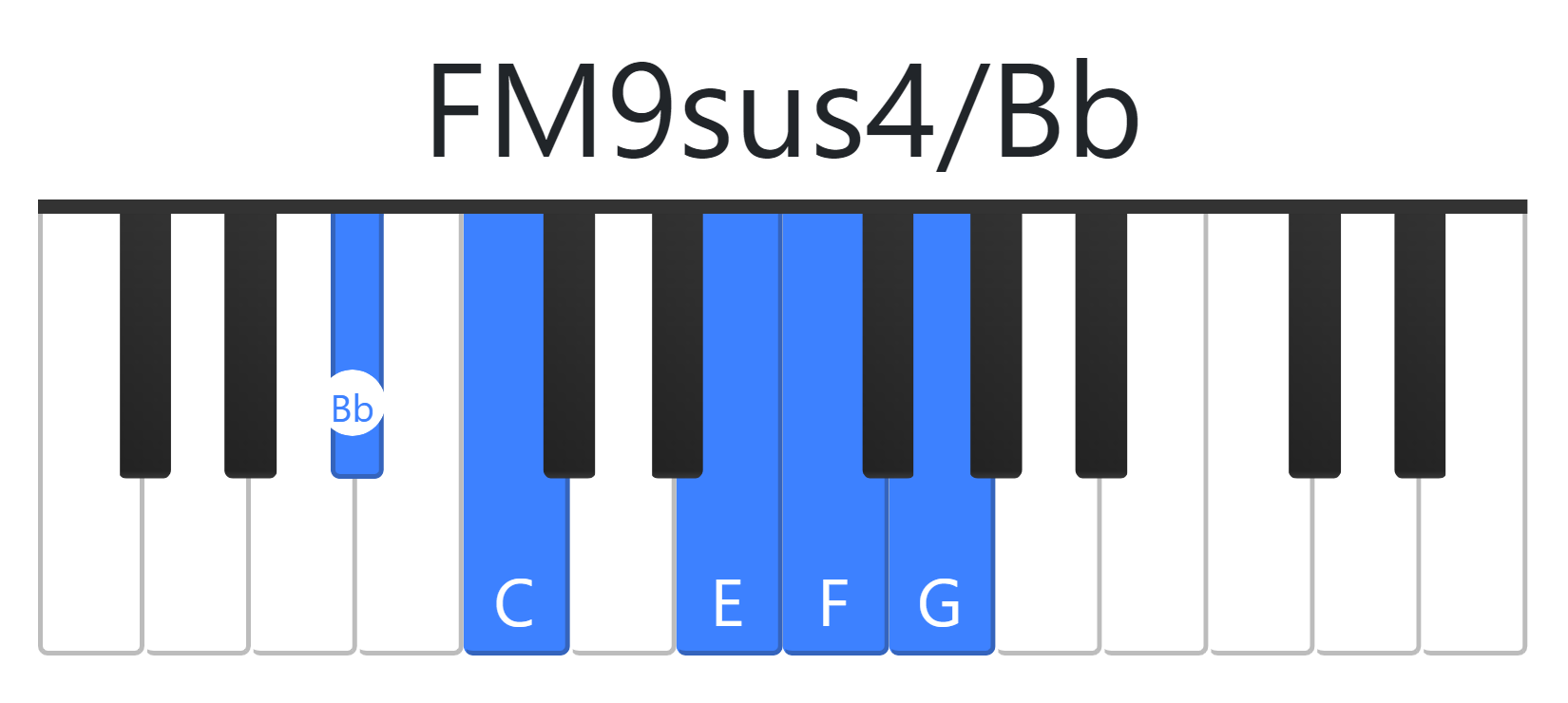 FM9sus4