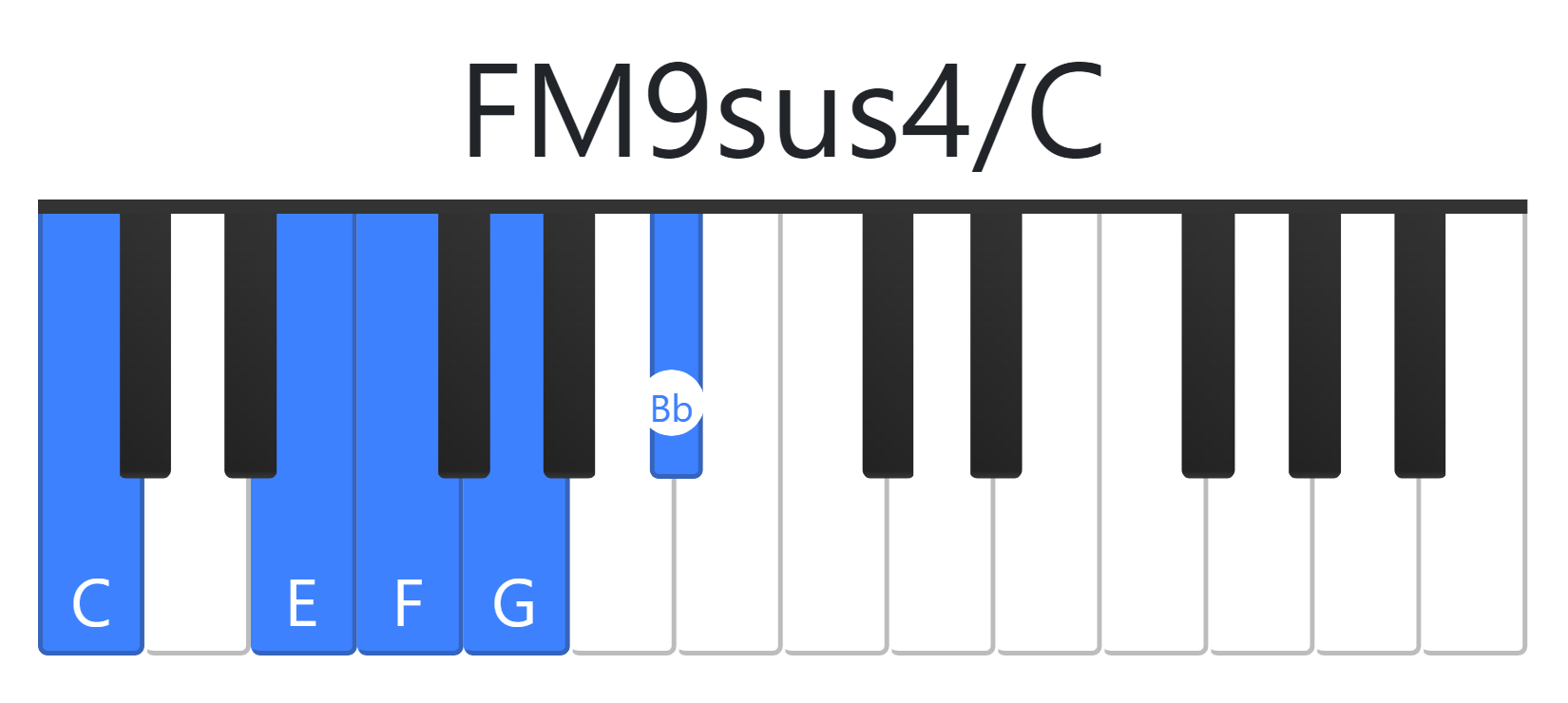 FM9sus4