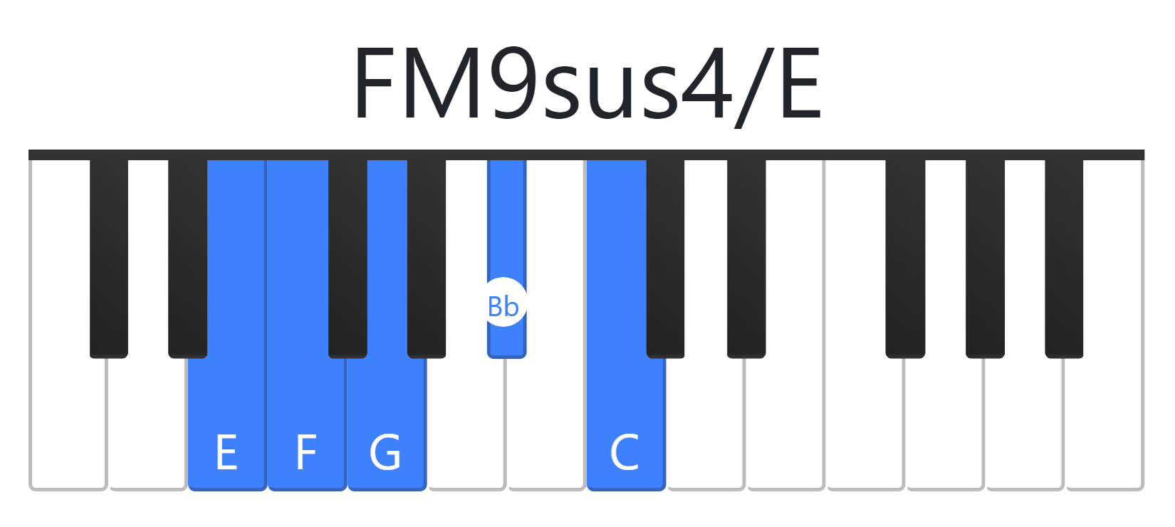 FM9sus4