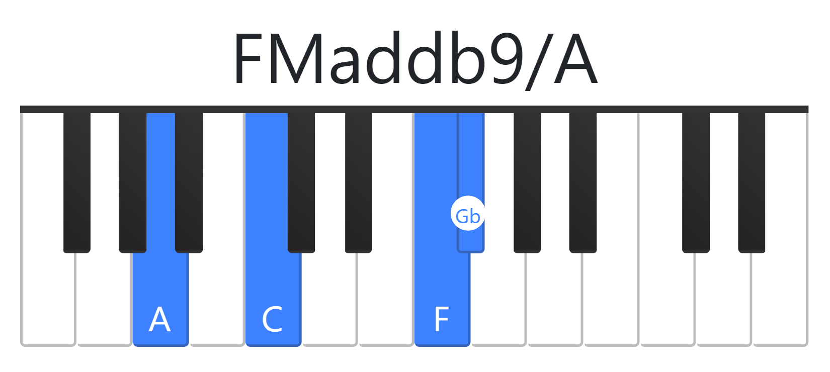 FMaddb9