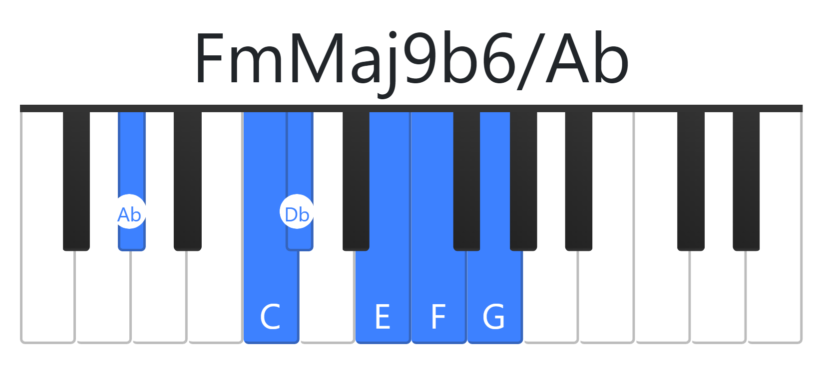 FmMaj9b6