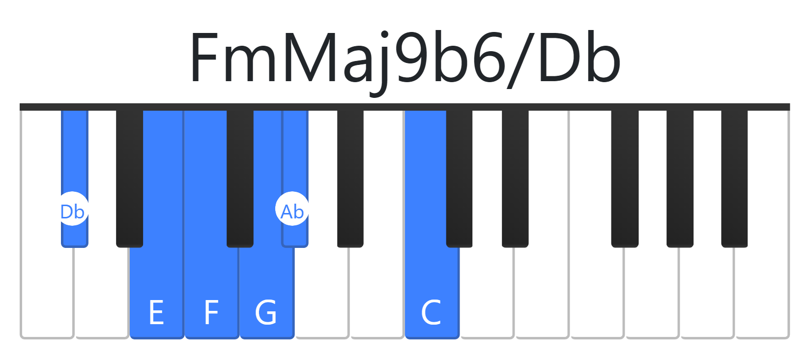 FmMaj9b6