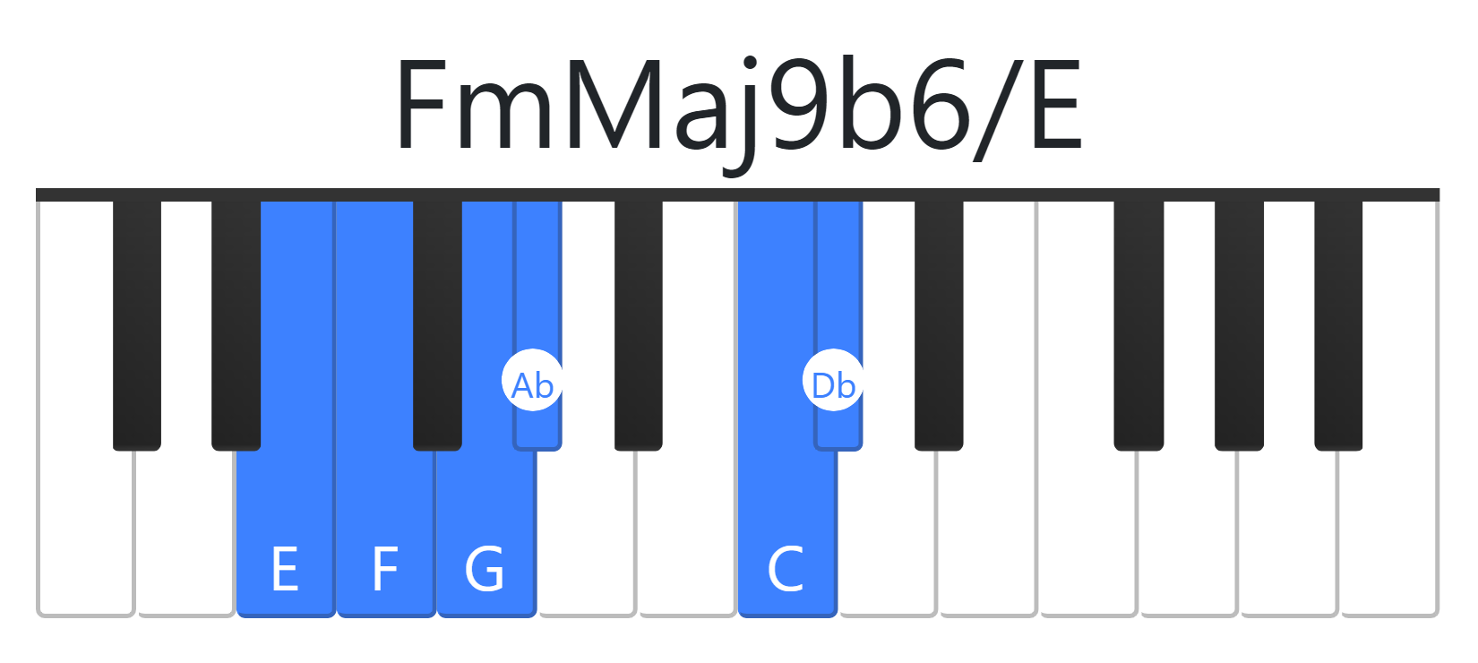 FmMaj9b6