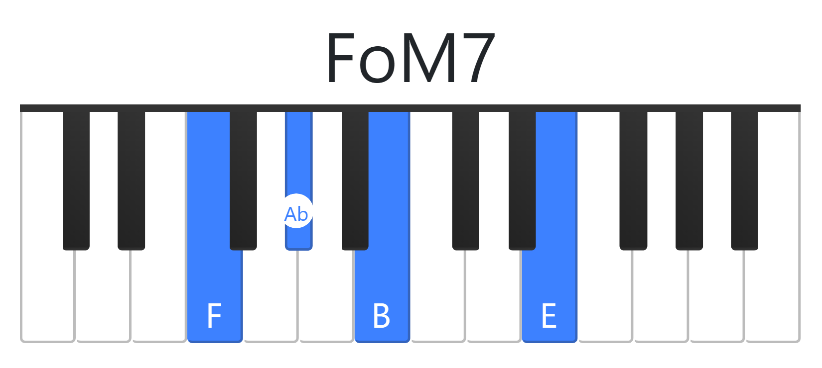 FoM7