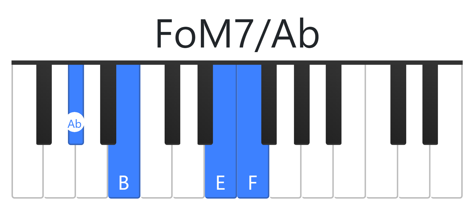 FoM7