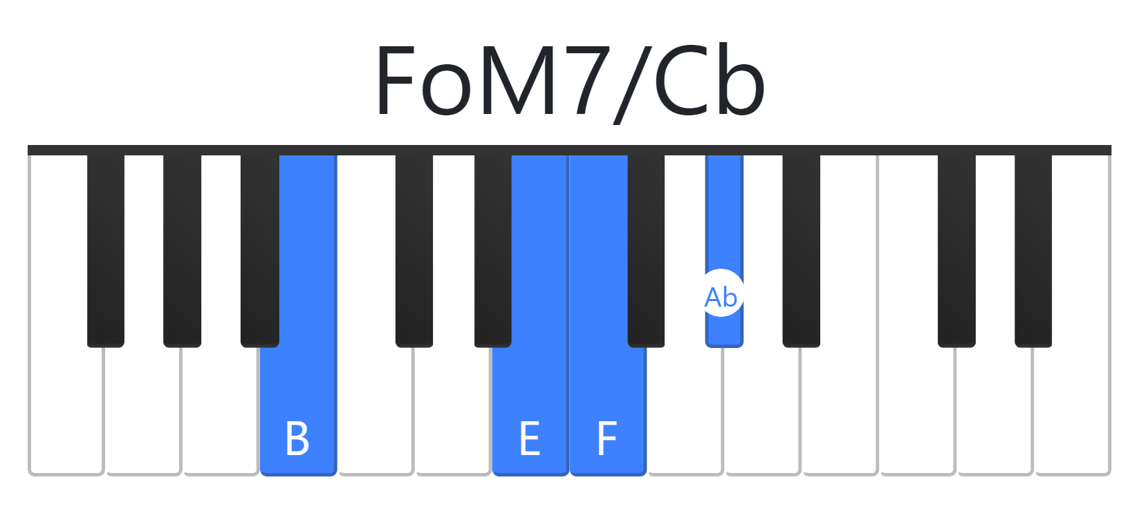 FoM7