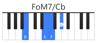 FoM7