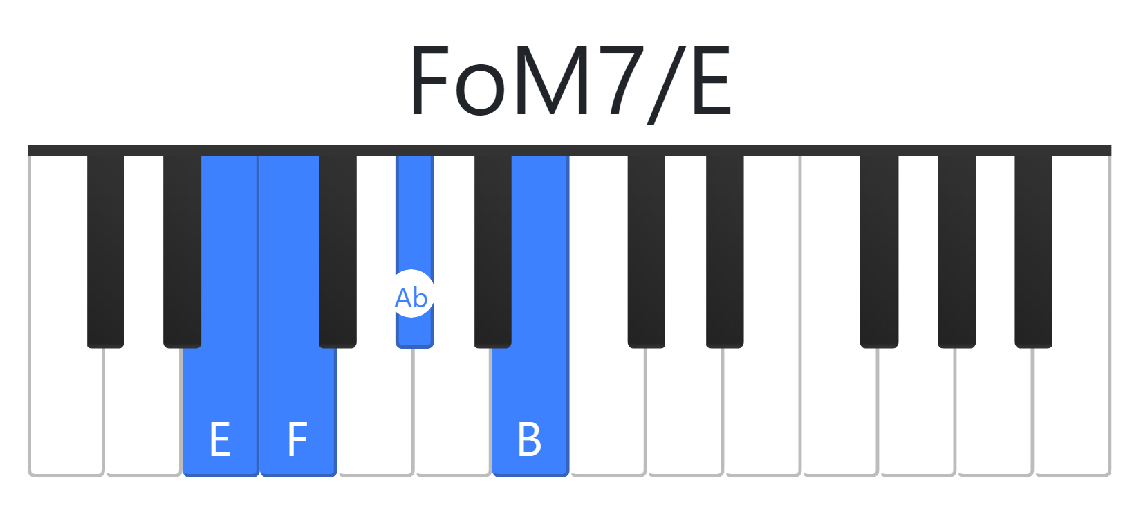 FoM7
