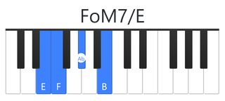 FoM7