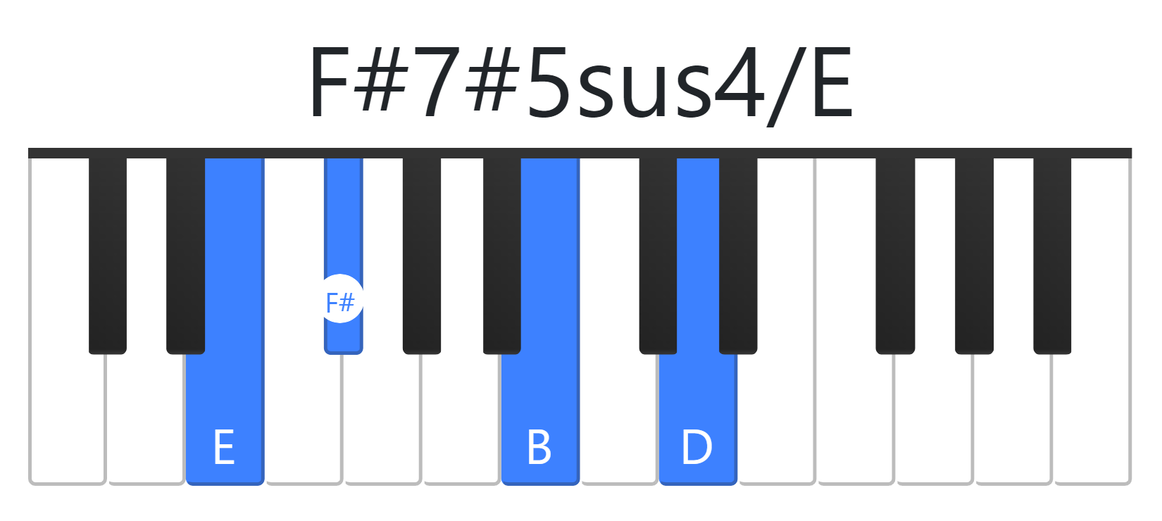 F#7#5sus4
