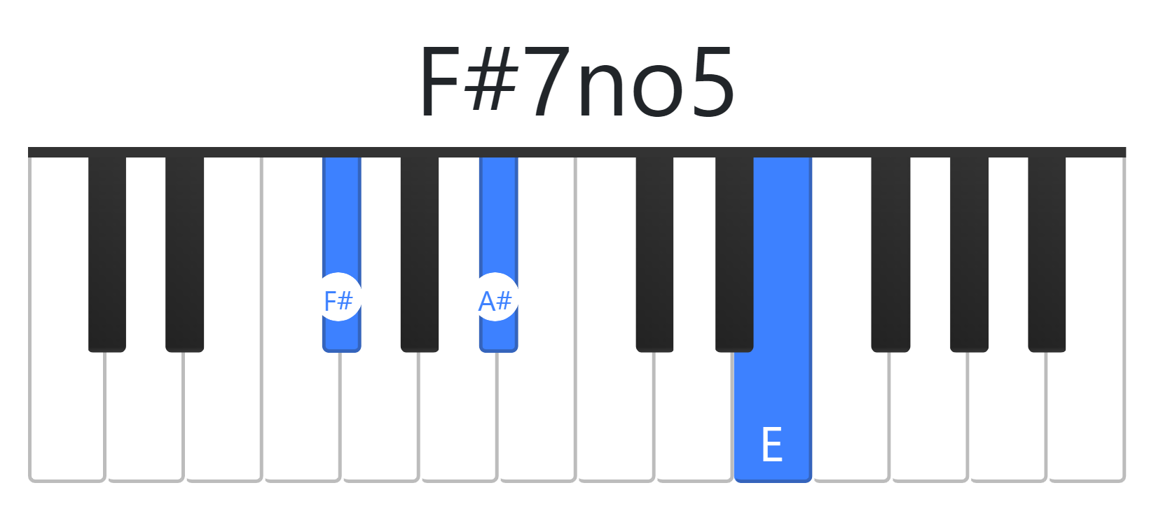 F#7no5
