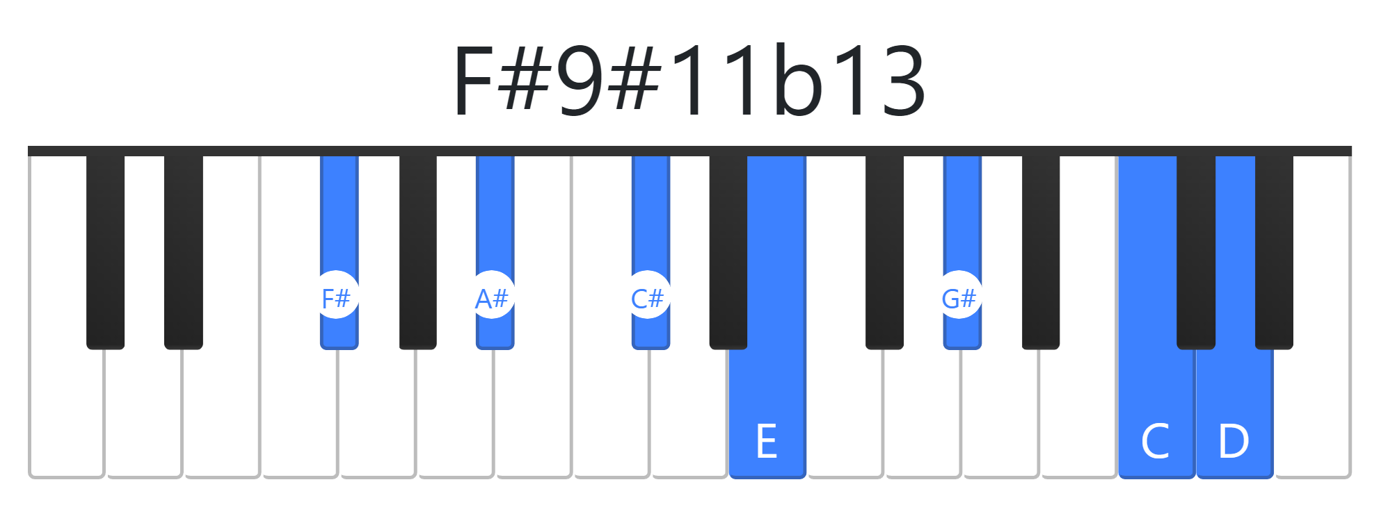 F#9#11b13