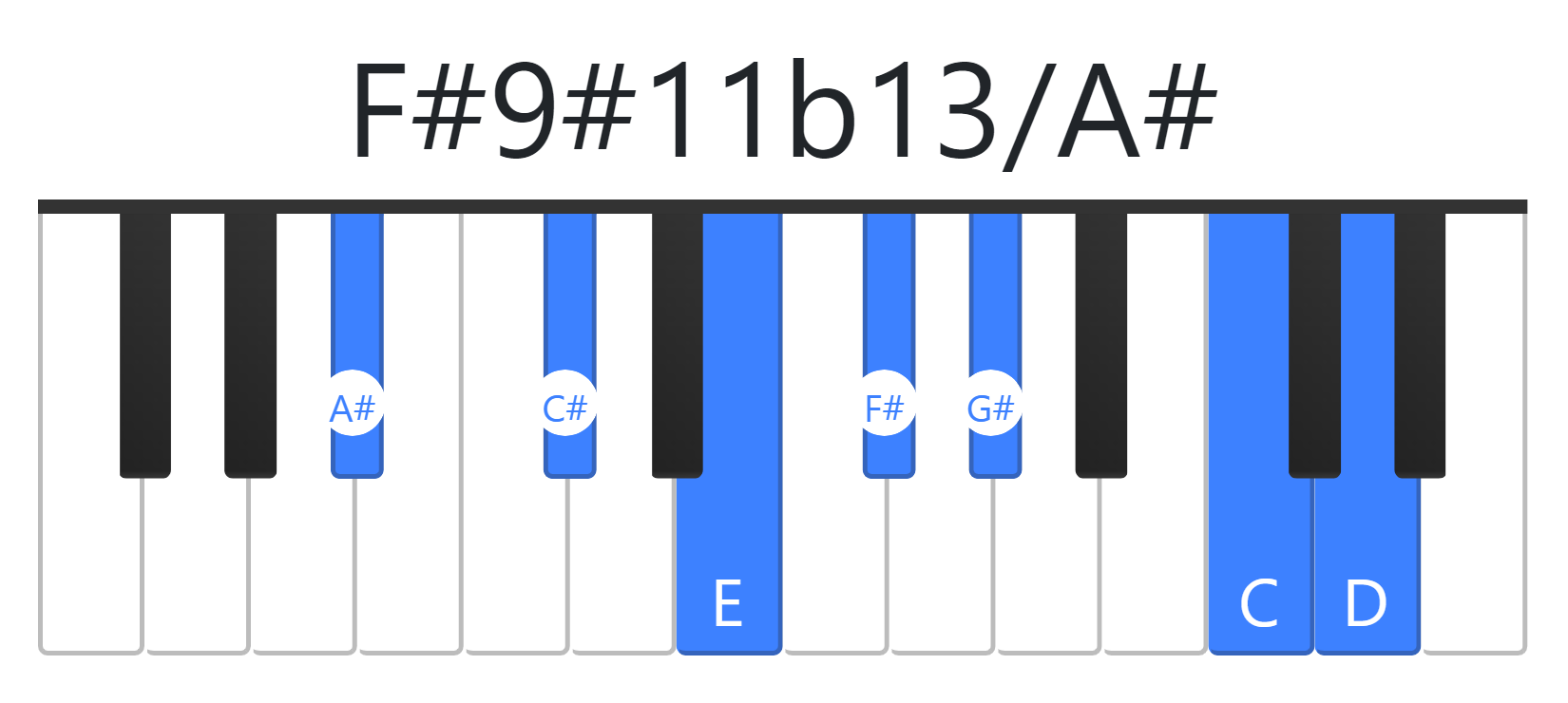 F#9#11b13