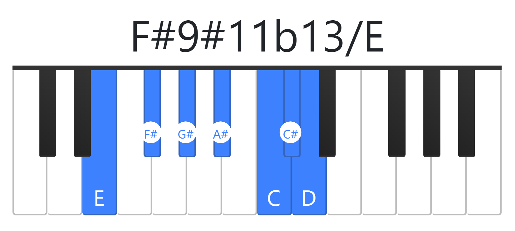 F#9#11b13
