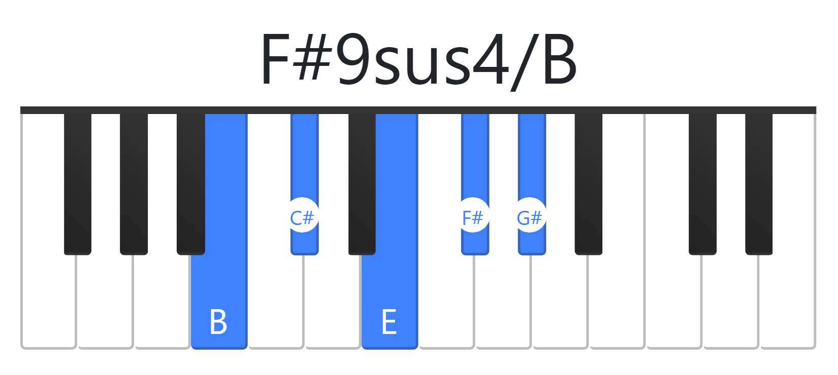 F#9sus4