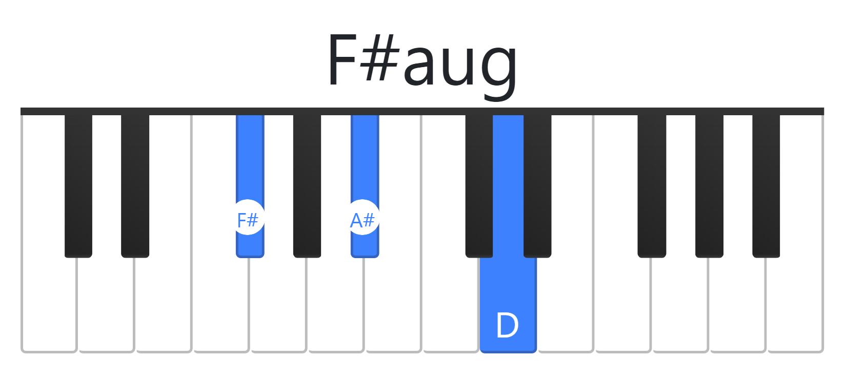 F#aug